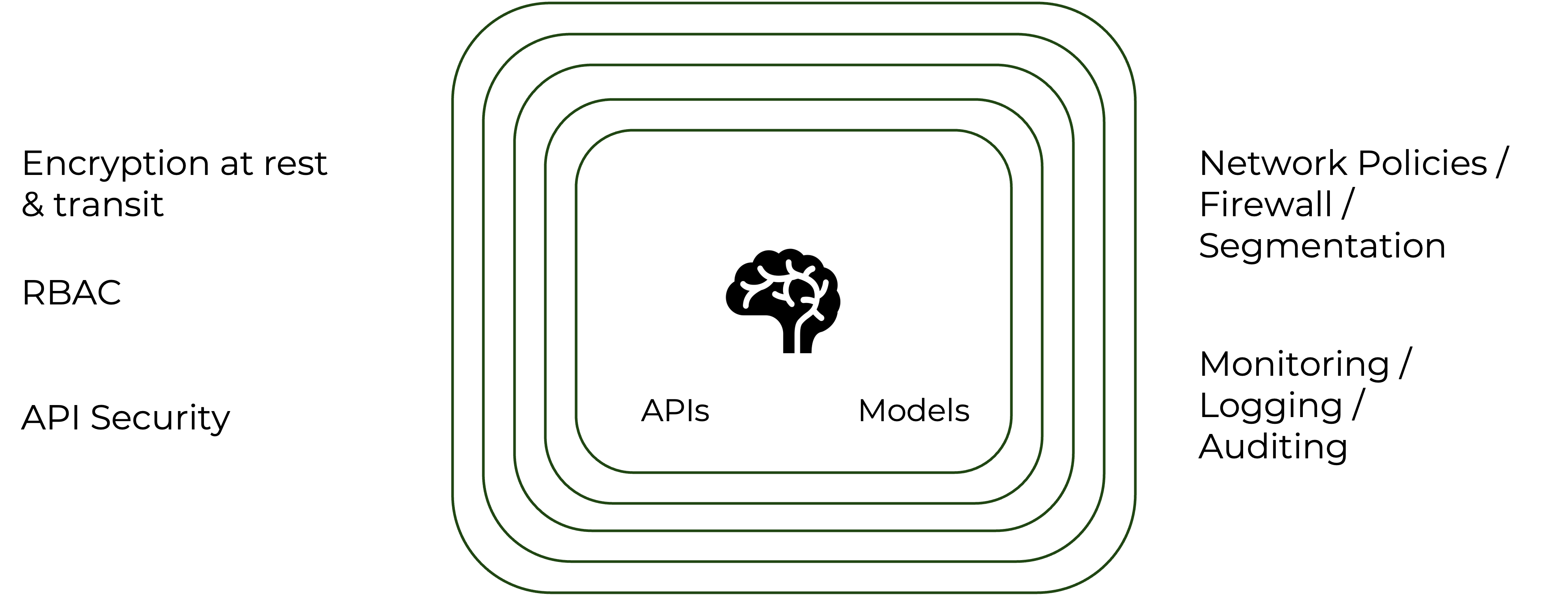 Traditional Model Protection Mechanisms on Kubernetes